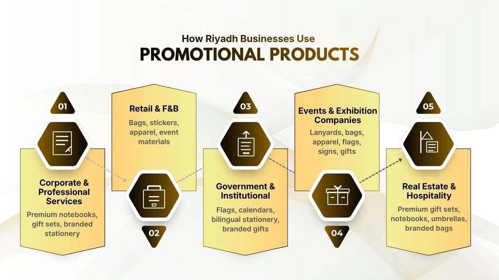 How Do Different Riyadh Businesses Use Promotional Products Printing?