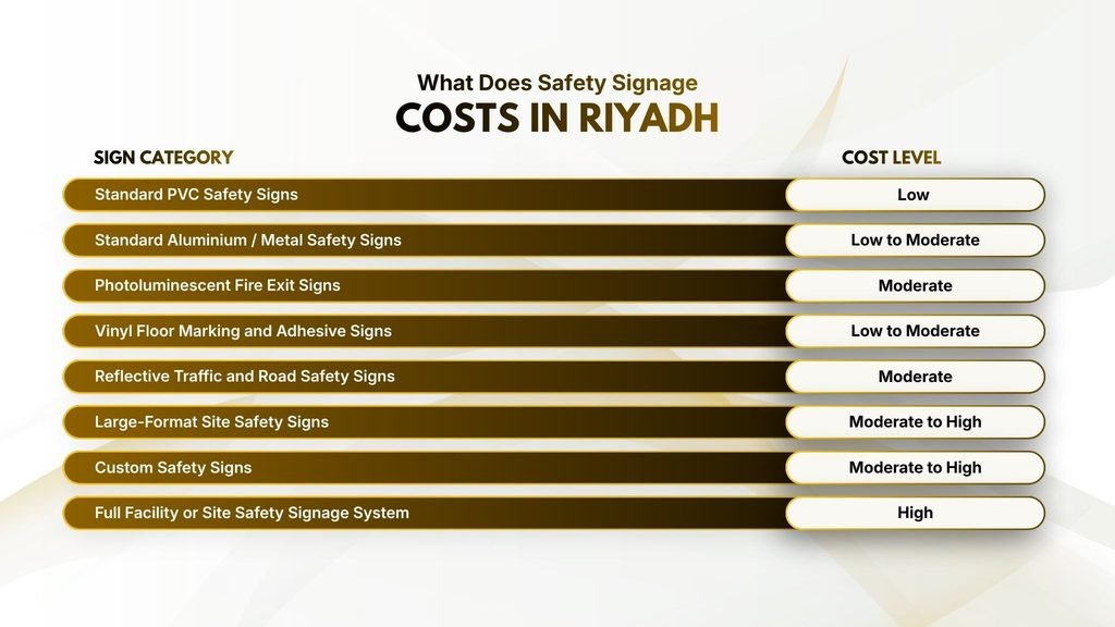 What Does Safety Signage Cost in Riyadh?