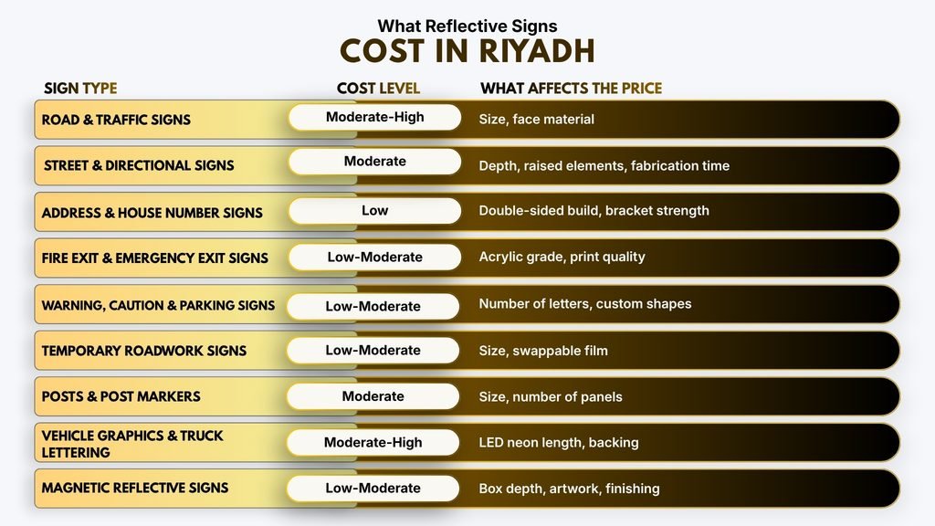 What Reflective Signs Cost in Riyadh
