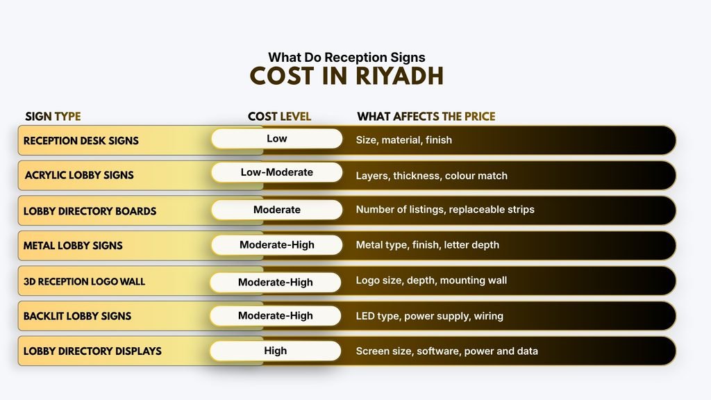 What Do Reception Signs Cost in Riyadh