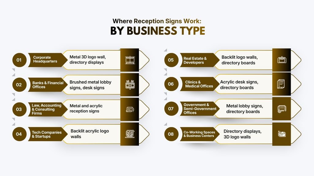 Where Reception Signs Work: By Business Type
